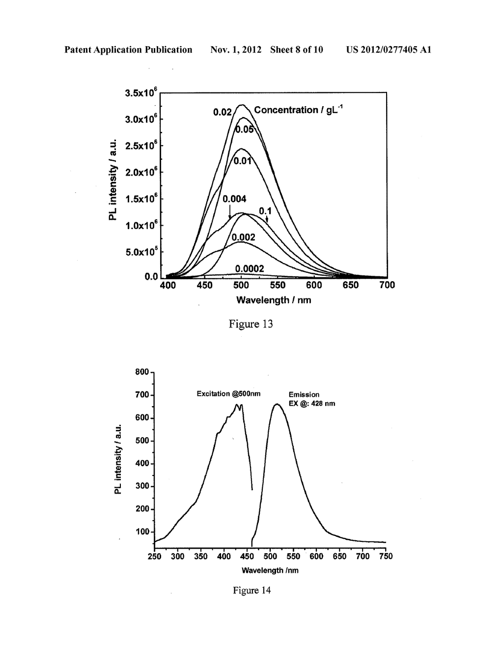 COPOLYMER OF PYRENE AND PYRROLE AND METHOD OF PRODUCING THE COPOLYMER - diagram, schematic, and image 09