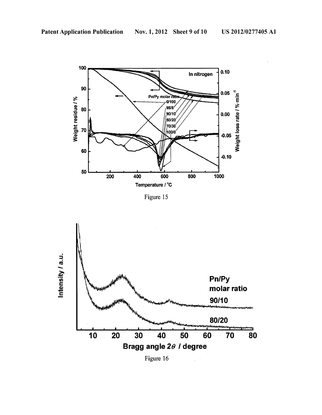 COPOLYMER OF PYRENE AND PYRROLE AND METHOD OF PRODUCING THE COPOLYMER - diagram, schematic, and image 10