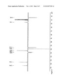 Melamine Based Mannich-Compounds and a Process for Obtaining the Same diagram and image