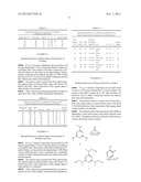 Melamine Based Mannich-Compounds and a Process for Obtaining the Same diagram and image