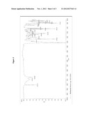 PROCESS FOR THE PURIFICATION OF RUFINAMIDE diagram and image