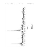 TITANIUM-SILICALITE MOLECULAR SIEVE, METHOD FOR PREPARING THE SAME AND     METHOD FOR PREPARING CYCLOHEXANONE OXIME USING THE MOLECULAR SIEVE diagram and image