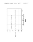 High Temperature Platforming Process diagram and image