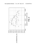 High Temperature Platforming Process diagram and image