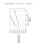 High Temperature Platforming Process diagram and image