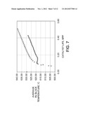 High Temperature Platforming Process diagram and image