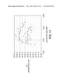 High Temperature Platforming Process diagram and image