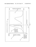 Transmission Fluorometer diagram and image