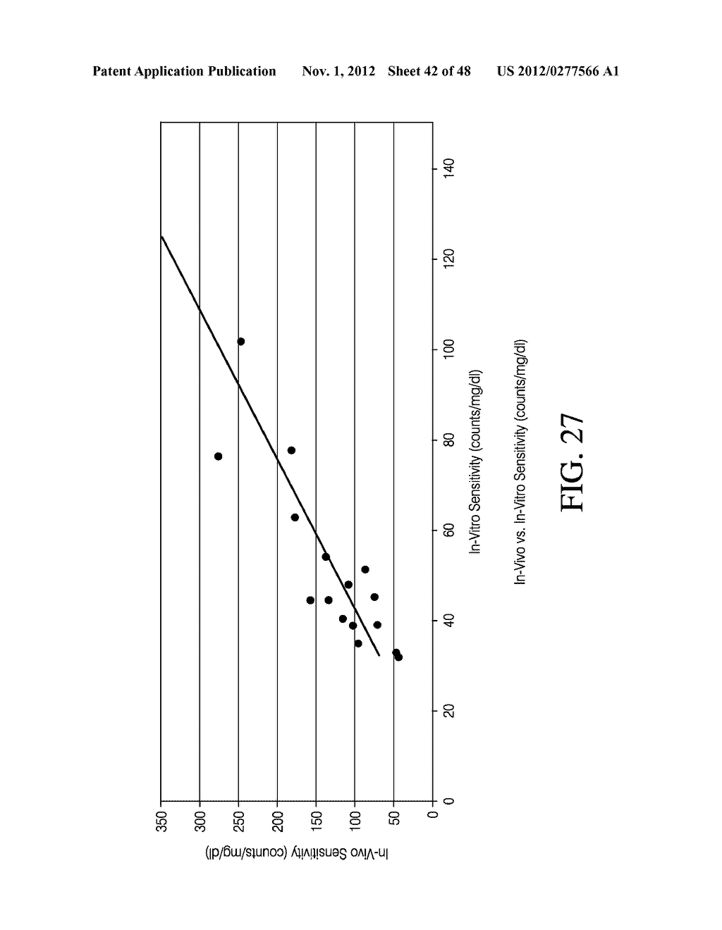 SYSTEM AND METHODS FOR PROCESSING ANALYTE SENSOR DATA FOR SENSOR     CALIBRATION - diagram, schematic, and image 43