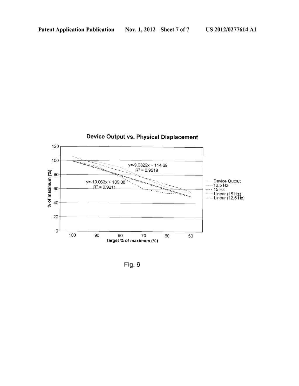 High-Frequency Oscillatory Ventilation Monitoring Method and System - diagram, schematic, and image 08