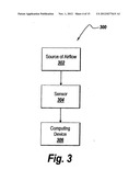 METHOD AND APPARATUS FOR INTELLIGENT FLOW SENSORS diagram and image