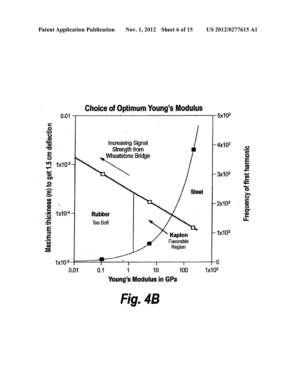 METHOD AND APPARATUS FOR INTELLIGENT FLOW SENSORS - diagram, schematic, and image 07