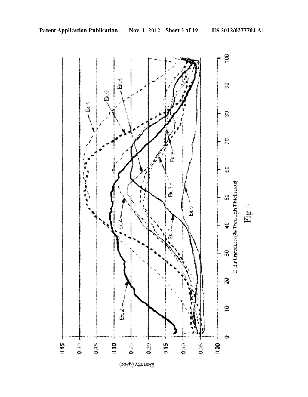 Absorbent Members Having Density Profile - diagram, schematic, and image 04