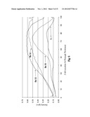 Methods of Making Absorbent Members Having Density Profile diagram and image