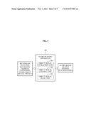 AUDIO AUTHORING APPARATUS AND AUDIO PLAYBACK APPARATUS FOR AN OBJECT-BASED     AUDIO SERVICE, AND AUDIO AUTHORING METHOD AND AUDIO PLAYBACK METHOD USING     SAME diagram and image