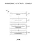 Platform Perturbation Compensation diagram and image