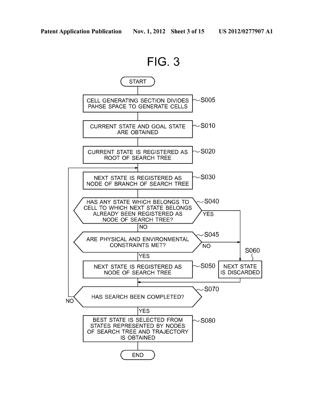 TRAJECTORY PLANNING METHOD, TRAJECTORY PLANNING SYSTEM AND TRAJECTORY     PLANNING AND CONTROL SYSTEM - diagram, schematic, and image 04