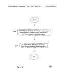 METHOD AND SYSTEM FOR DETECTING ANOMALIES IN A BIPARTITE GRAPH diagram and image