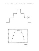 SURFACE MEASUREMENT INSTRUMENT AND METHOD diagram and image