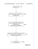 TEXT TO SPEECH METHOD AND SYSTEM diagram and image