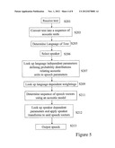 TEXT TO SPEECH METHOD AND SYSTEM diagram and image