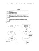 METHODS AND SYSTEMS FOR PRESCRIPTION DRUG AUTHENTICATION IN SUPPLY CHAIN     AND MARKET DISTRIBUTION diagram and image