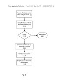 Fuel Offering and Purchase Management System diagram and image