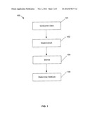 SYSTEMS AND METHODS FOR SPEND ANALYSIS diagram and image