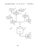 Storage Performance Optimization diagram and image