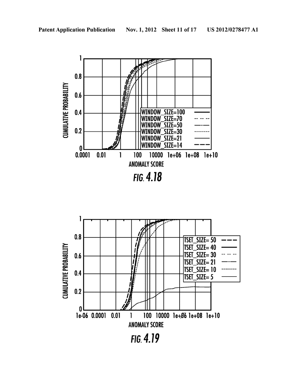 METHODS, SYSTEMS, AND COMPUTER PROGRAM PRODUCTS FOR NETWORK SERVER     PERFORMANCE ANOMALY DETECTION - diagram, schematic, and image 12