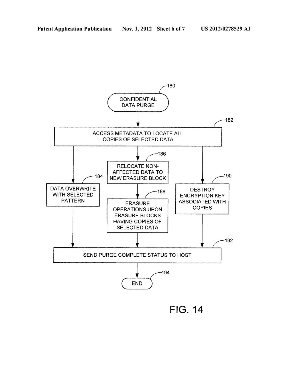 Selective Purge of Confidential Data From a Non-Volatile Memory - diagram, schematic, and image 07