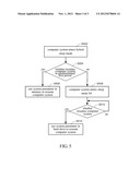 CONTROL METHOD APPLIED TO COMPUTER SYSTEM IN HYBRID SLEEP MODE diagram and image