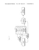 METHOD AND SYSTEM FOR MANAGING INFORMATION ON MOBILE DEVICES diagram and image