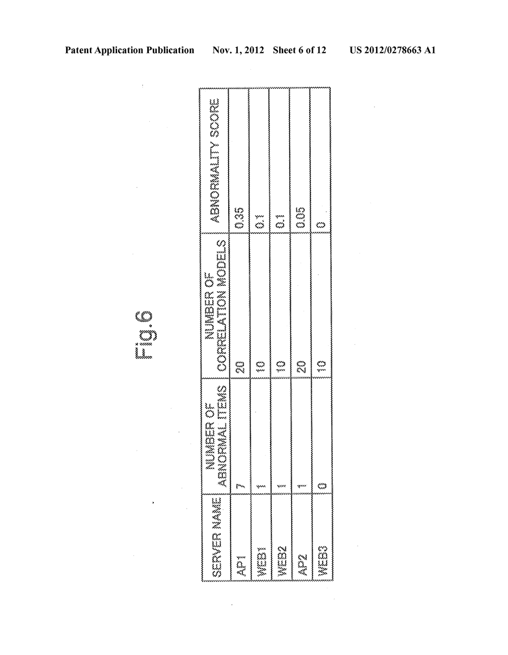 OPERATION MANAGEMENT APPARATUS, OPERATION MANAGEMENT METHOD, AND PROGRAM     STORAGE MEDIUM - diagram, schematic, and image 07