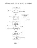 Store Handling in a Processor diagram and image