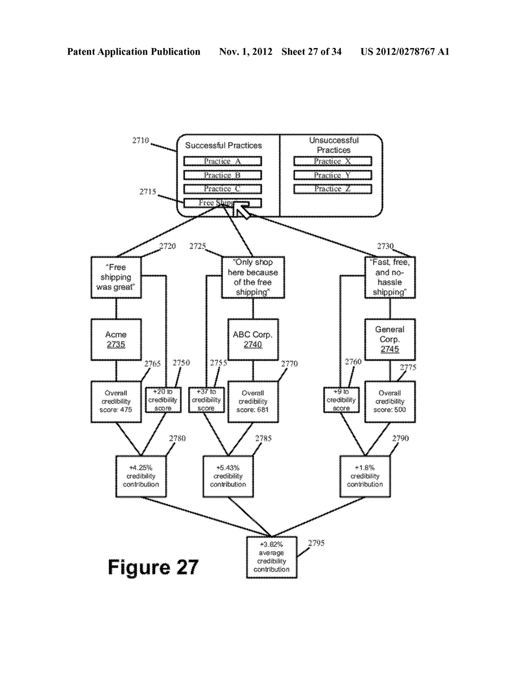 Indices for Credibility Trending, Monitoring, and Lead Generation - diagram, schematic, and image 28