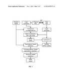 Logic modification synthesis for high performance circuits diagram and image