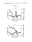 RF CIRCUIT, CIRCUIT EVALUATION METHOD, ALGORITHM AND RECORDING MEDIUM diagram and image