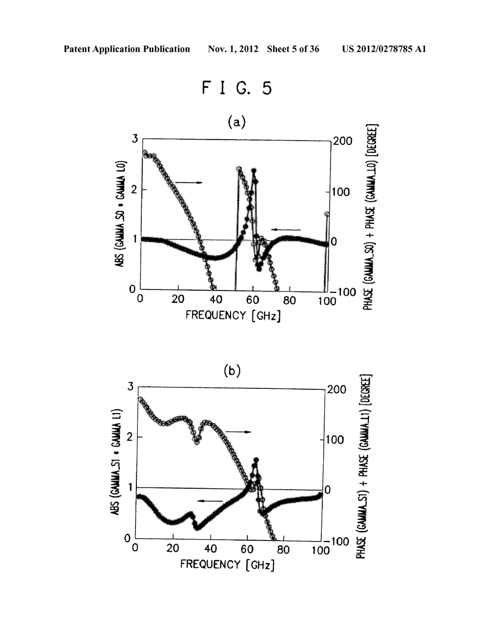 RF CIRCUIT, CIRCUIT EVALUATION METHOD, ALGORITHM AND RECORDING MEDIUM - diagram, schematic, and image 06