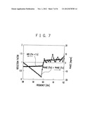 RF CIRCUIT, CIRCUIT EVALUATION METHOD, ALGORITHM AND RECORDING MEDIUM diagram and image