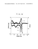 RF CIRCUIT, CIRCUIT EVALUATION METHOD, ALGORITHM AND RECORDING MEDIUM diagram and image