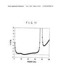 RF CIRCUIT, CIRCUIT EVALUATION METHOD, ALGORITHM AND RECORDING MEDIUM diagram and image