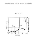 RF CIRCUIT, CIRCUIT EVALUATION METHOD, ALGORITHM AND RECORDING MEDIUM diagram and image