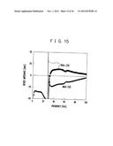 RF CIRCUIT, CIRCUIT EVALUATION METHOD, ALGORITHM AND RECORDING MEDIUM diagram and image