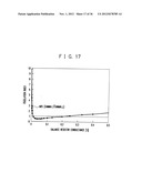 RF CIRCUIT, CIRCUIT EVALUATION METHOD, ALGORITHM AND RECORDING MEDIUM diagram and image