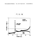 RF CIRCUIT, CIRCUIT EVALUATION METHOD, ALGORITHM AND RECORDING MEDIUM diagram and image