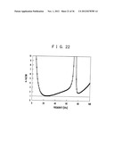 RF CIRCUIT, CIRCUIT EVALUATION METHOD, ALGORITHM AND RECORDING MEDIUM diagram and image