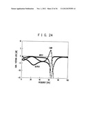 RF CIRCUIT, CIRCUIT EVALUATION METHOD, ALGORITHM AND RECORDING MEDIUM diagram and image