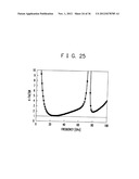 RF CIRCUIT, CIRCUIT EVALUATION METHOD, ALGORITHM AND RECORDING MEDIUM diagram and image