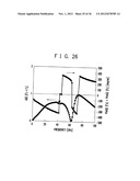 RF CIRCUIT, CIRCUIT EVALUATION METHOD, ALGORITHM AND RECORDING MEDIUM diagram and image